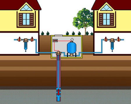 Автономное водоснабжение загородного дома. Системы водоснабжения. Описание.